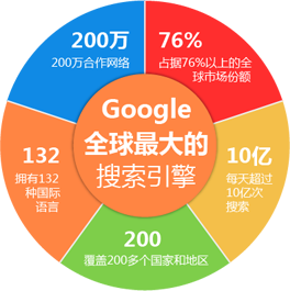 google全球最大的搜索引擎