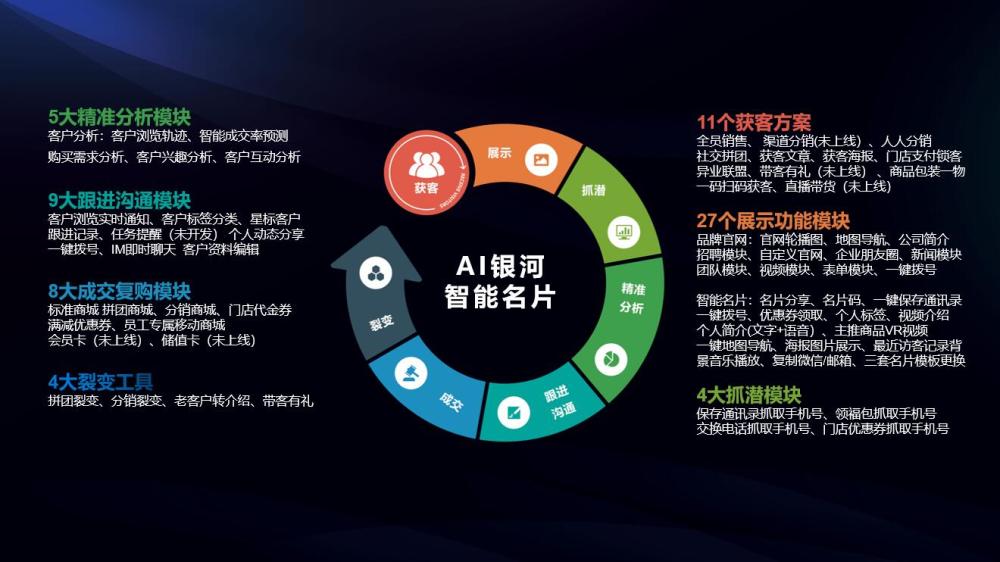 AI智能名片还可以这么玩，7大应用场景分享，值得收藏，这些场景真的有用吗？
